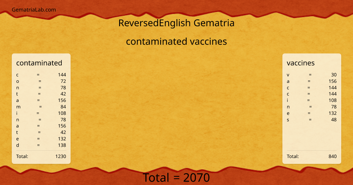 contaminated vaccines in reversedEnglish Gematria